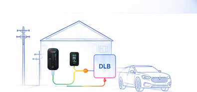 Prikaz DLB sistema z garažo, polnilnicama in vozilom